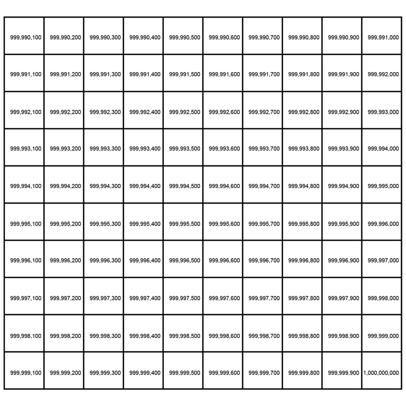 000 999 Number Chart