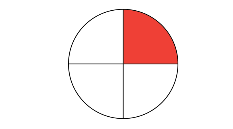 Circle The Equivalent Fractions
