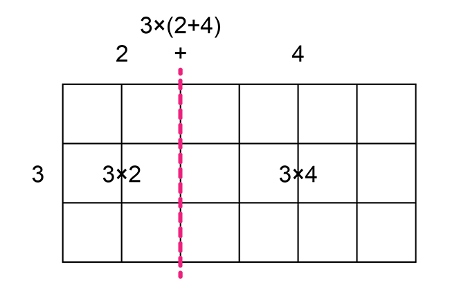 Algebraic Expressions And Terms Simplification Of Algebraic Expressions Siyavula