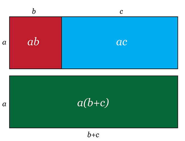 10 4 Working With Brackets In Algebraic Expressions Simplification Of Algebraic Expressions Siyavula