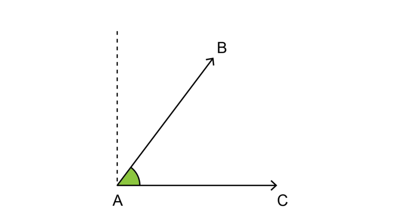 Measuring And Labeling Angles Angles Siyavula