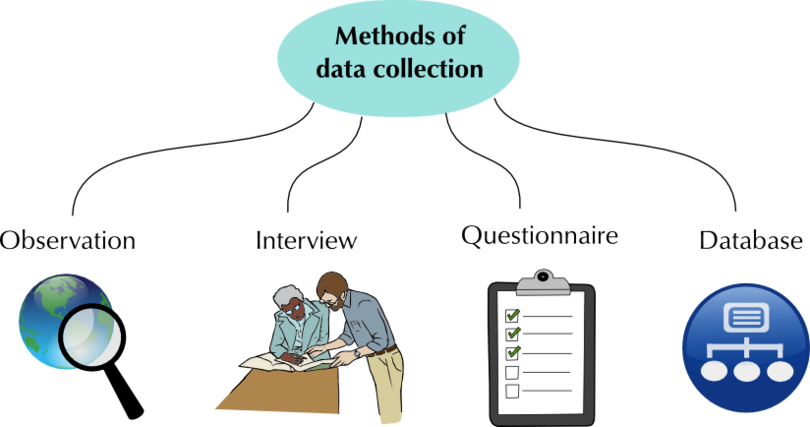 presentation of data collection in research